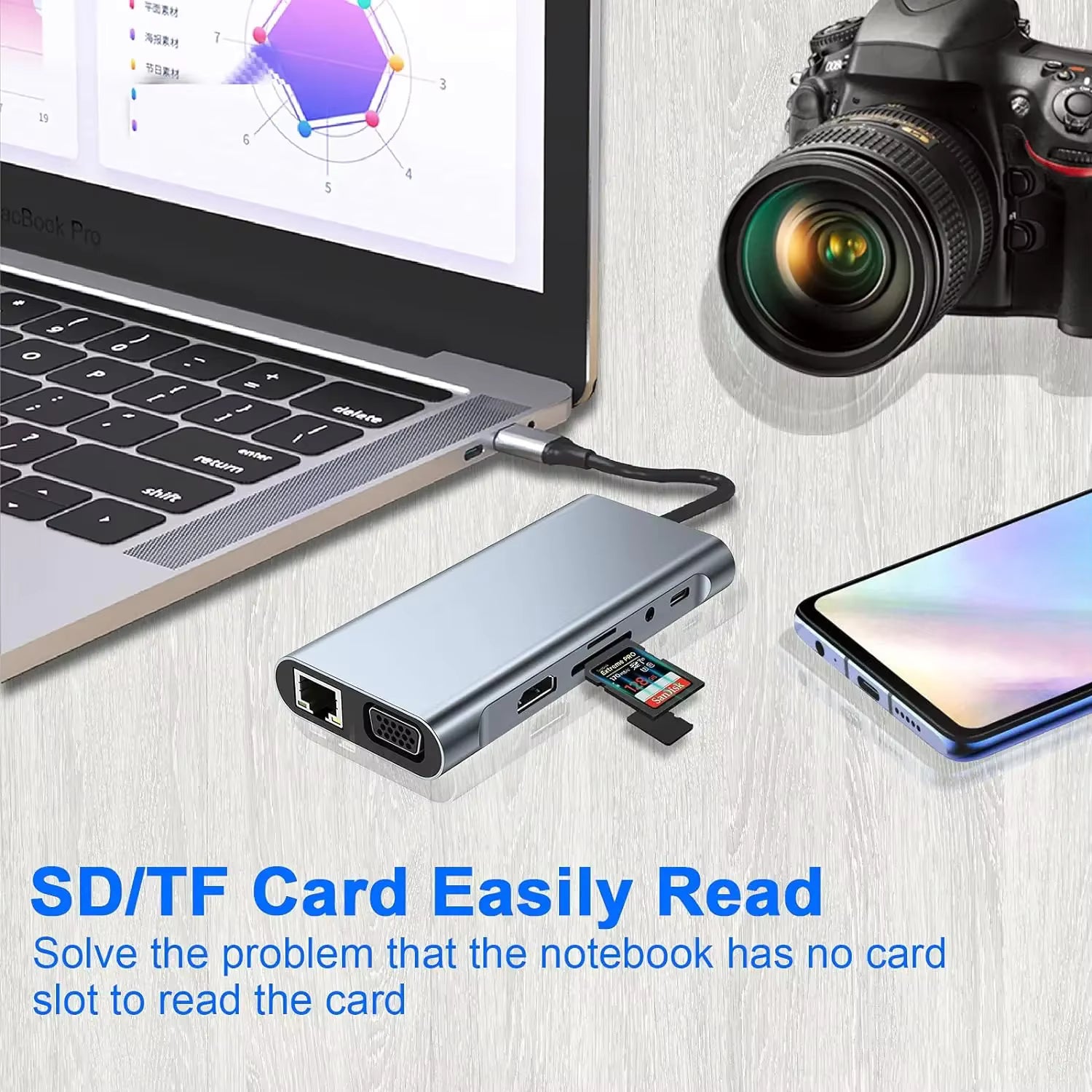 HUB USB C, Dongle adaptateur USB C avec lecteur de carte 4K